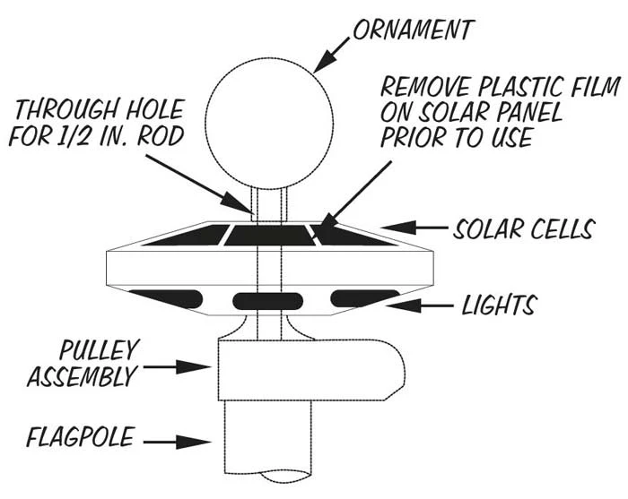 Single Row Solar Flagpole Top Light - Image 5